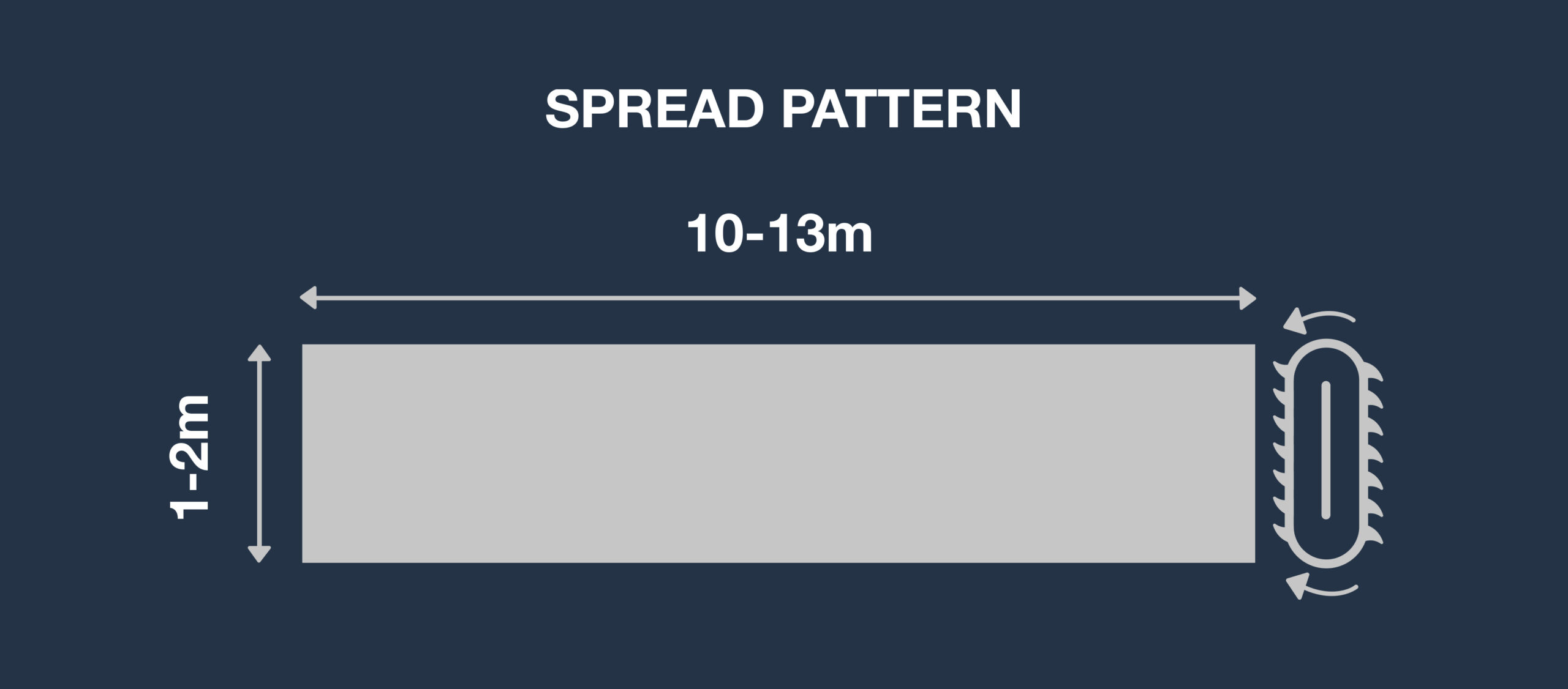 micro-spread-pattern